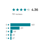 termo rate