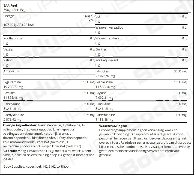 image جدول آمینو فیول اپلاید